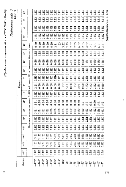 ГОСТ 25645.139-86