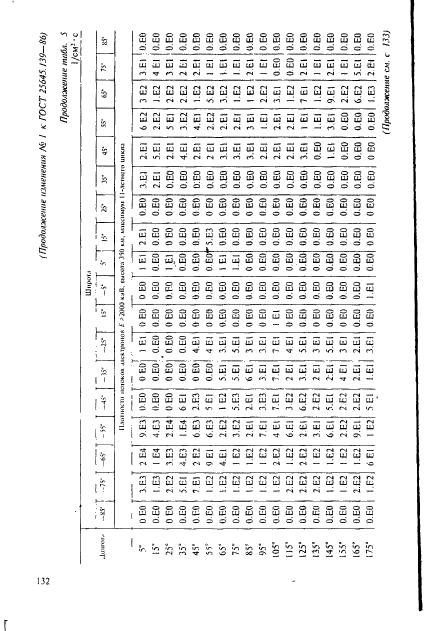 ГОСТ 25645.139-86