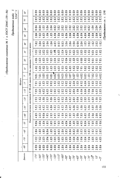 ГОСТ 25645.139-86