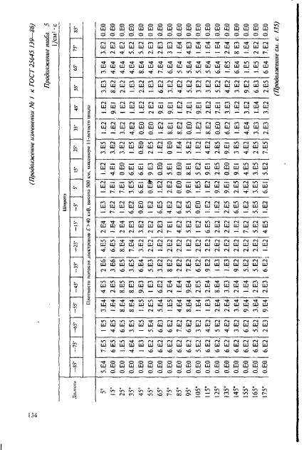 ГОСТ 25645.139-86