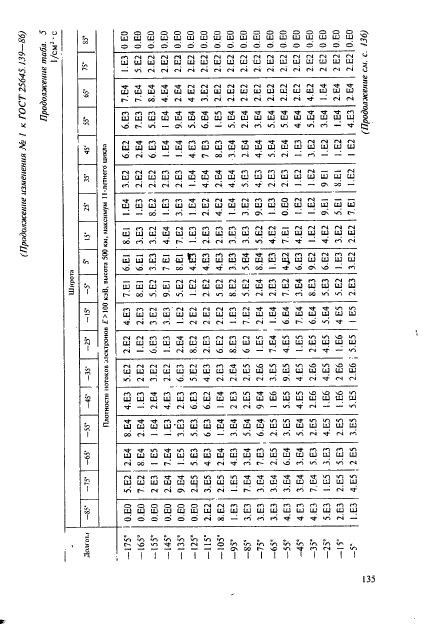 ГОСТ 25645.139-86