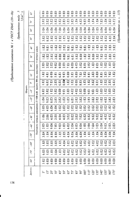 ГОСТ 25645.139-86