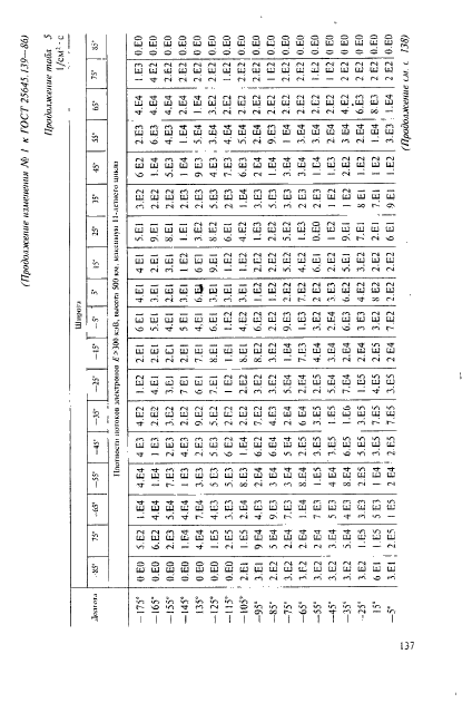 ГОСТ 25645.139-86