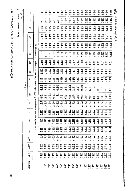 ГОСТ 25645.139-86