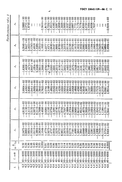 ГОСТ 25645.139-86