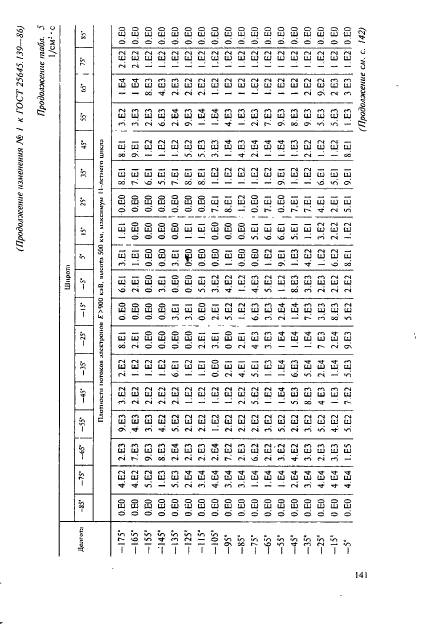 ГОСТ 25645.139-86