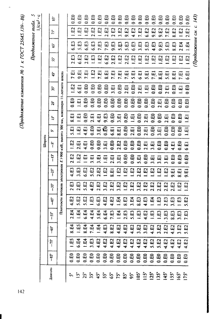 ГОСТ 25645.139-86