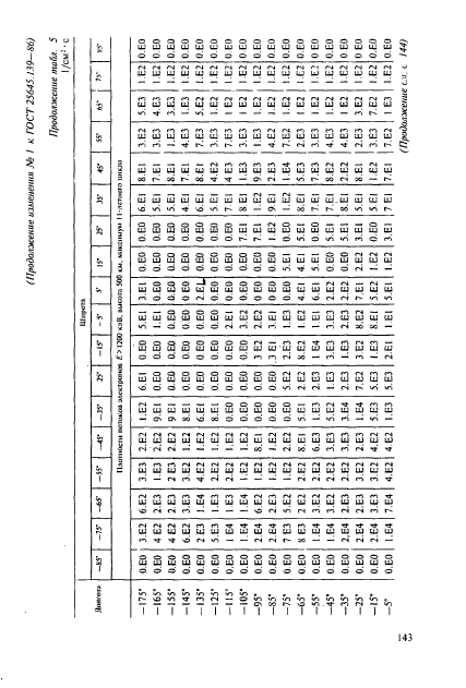 ГОСТ 25645.139-86