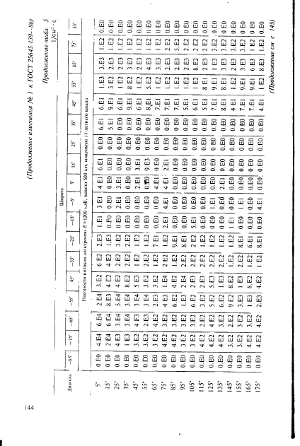 ГОСТ 25645.139-86