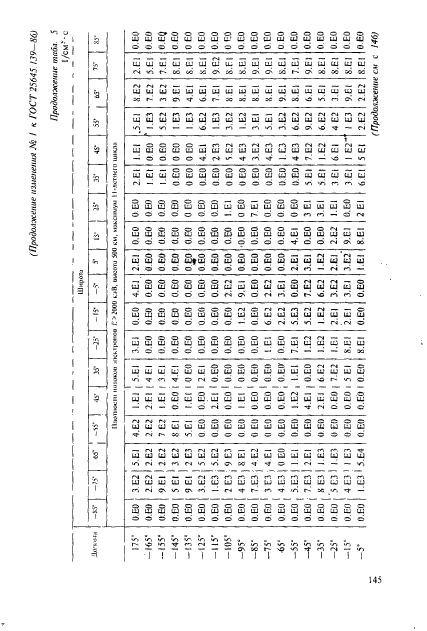 ГОСТ 25645.139-86