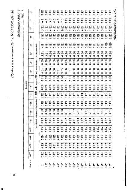 ГОСТ 25645.139-86