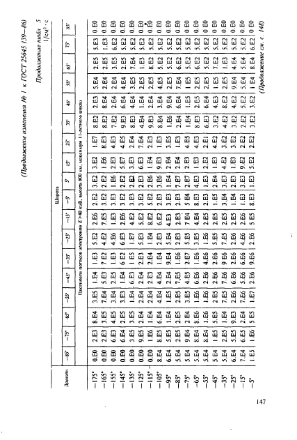 ГОСТ 25645.139-86