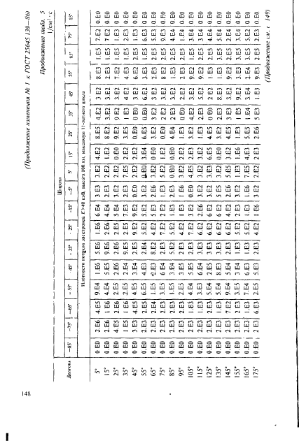 ГОСТ 25645.139-86