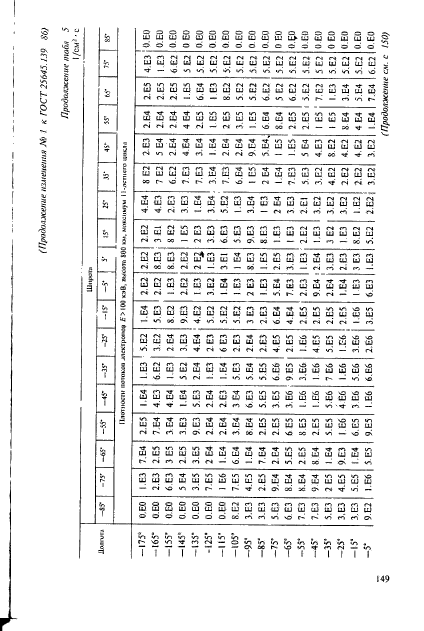 ГОСТ 25645.139-86