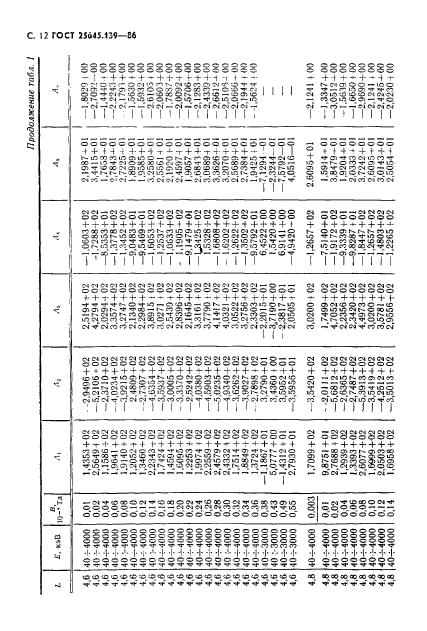 ГОСТ 25645.139-86