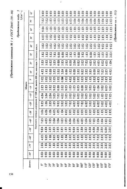 ГОСТ 25645.139-86