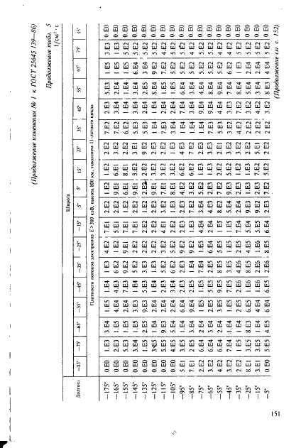 ГОСТ 25645.139-86