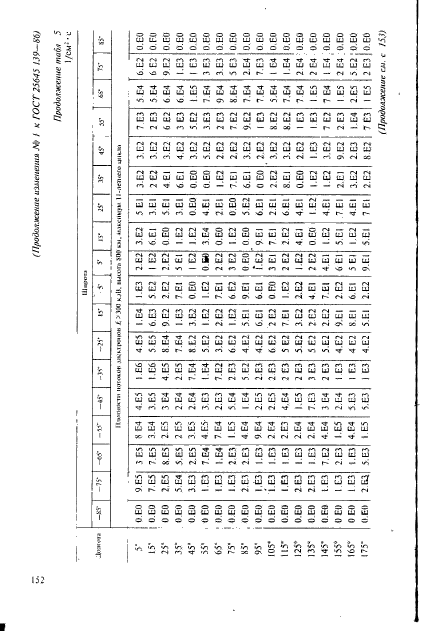 ГОСТ 25645.139-86