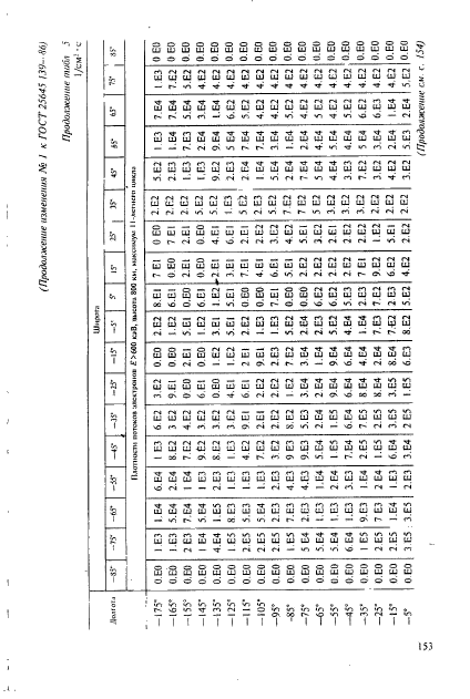 ГОСТ 25645.139-86