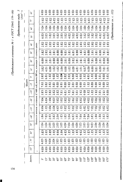 ГОСТ 25645.139-86