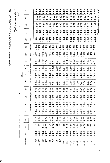 ГОСТ 25645.139-86