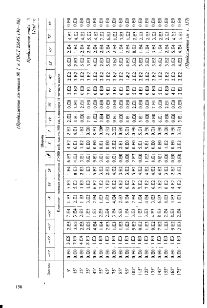 ГОСТ 25645.139-86