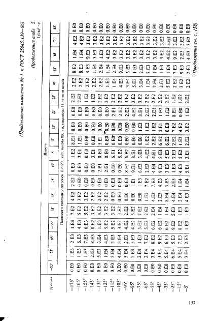 ГОСТ 25645.139-86