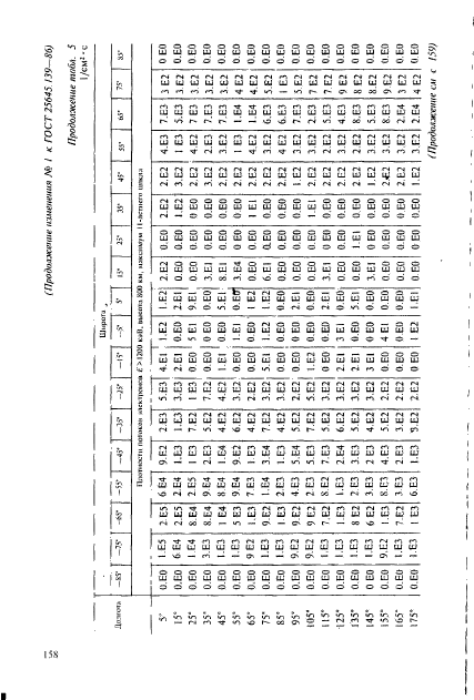 ГОСТ 25645.139-86