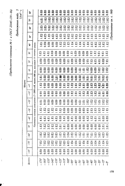 ГОСТ 25645.139-86