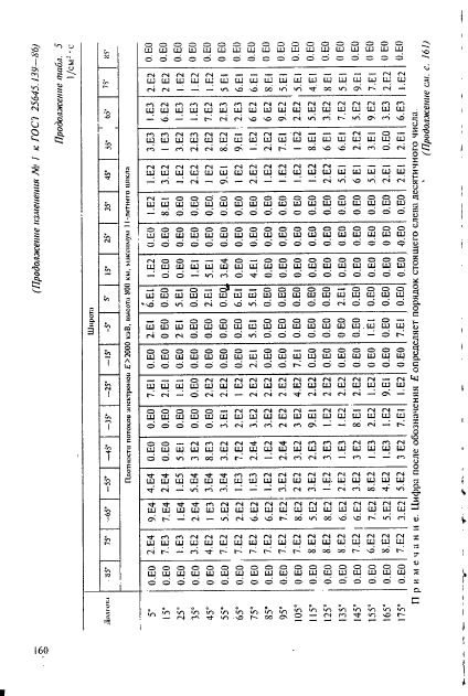 ГОСТ 25645.139-86