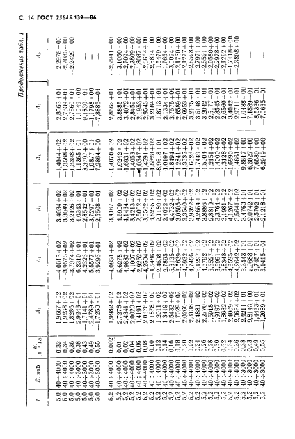 ГОСТ 25645.139-86