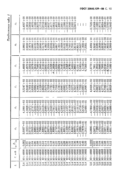 ГОСТ 25645.139-86