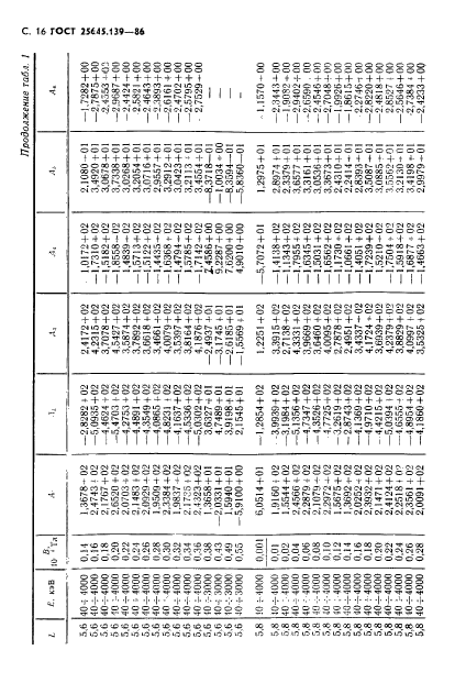 ГОСТ 25645.139-86