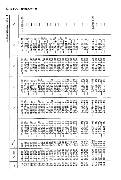 ГОСТ 25645.139-86