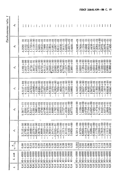 ГОСТ 25645.139-86