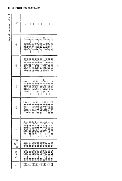 ГОСТ 25645.139-86