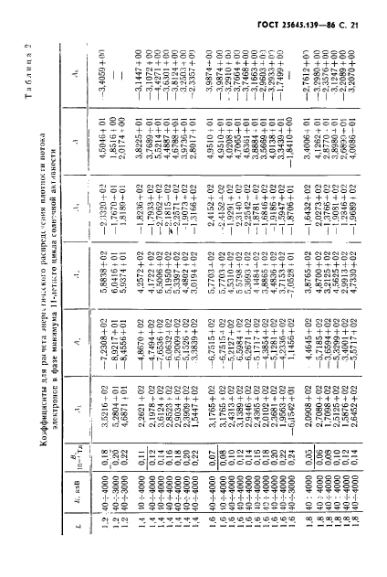 ГОСТ 25645.139-86