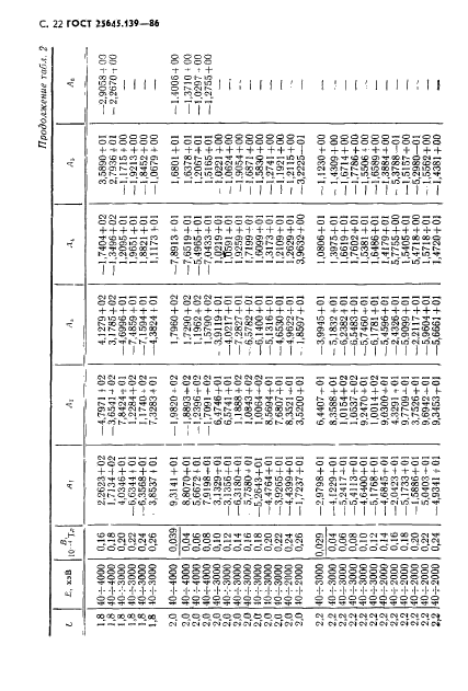 ГОСТ 25645.139-86