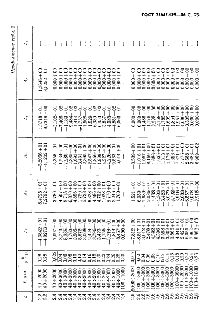 ГОСТ 25645.139-86