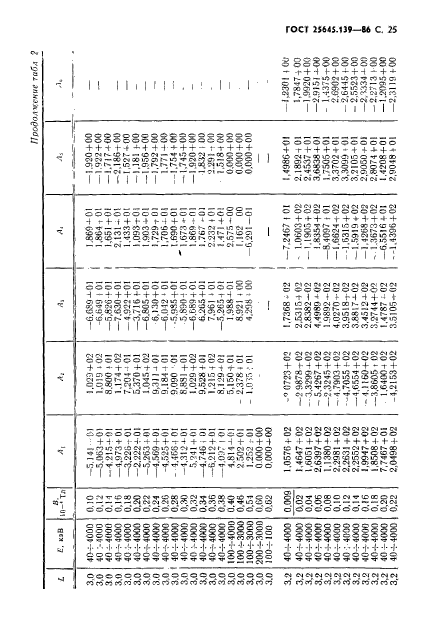 ГОСТ 25645.139-86