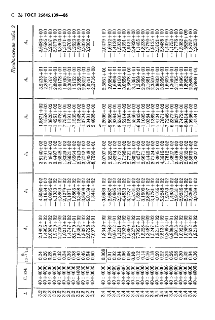 ГОСТ 25645.139-86