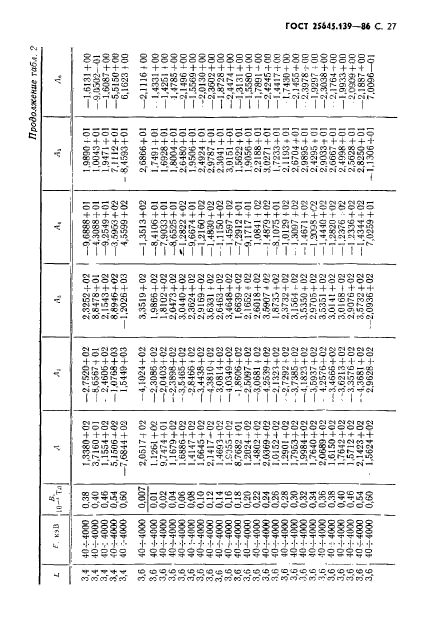 ГОСТ 25645.139-86