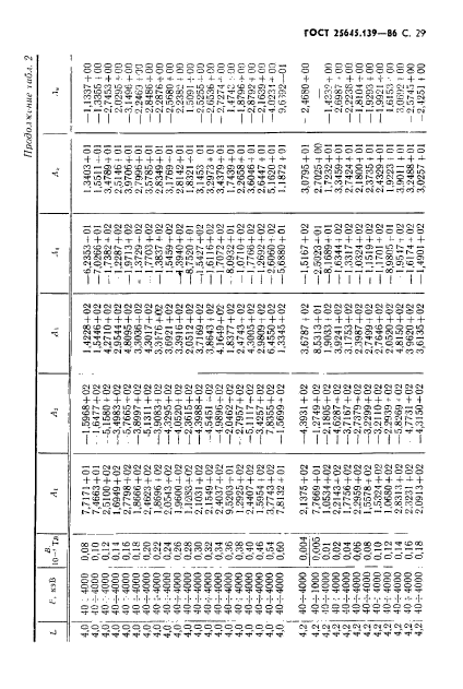 ГОСТ 25645.139-86