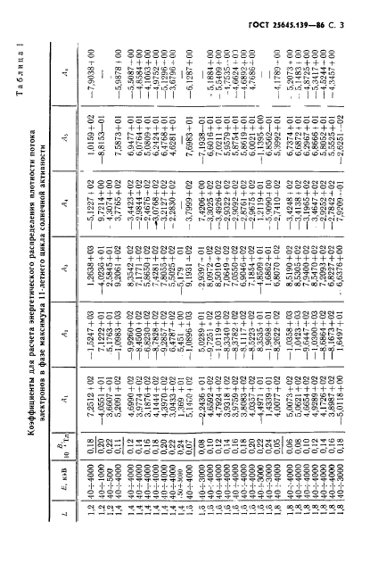 ГОСТ 25645.139-86