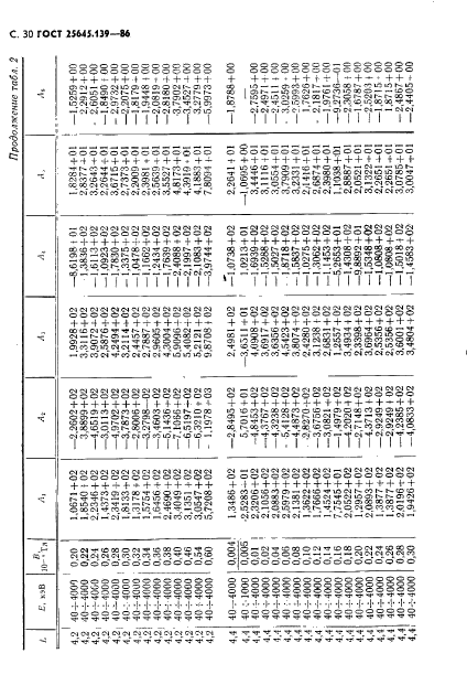 ГОСТ 25645.139-86