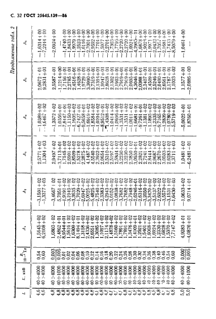 ГОСТ 25645.139-86