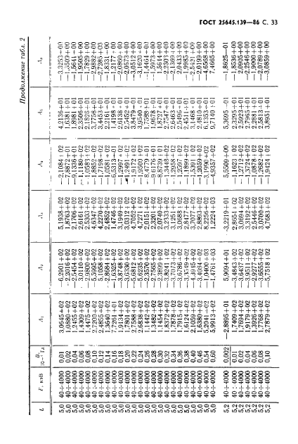 ГОСТ 25645.139-86