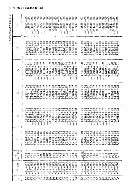 ГОСТ 25645.139-86