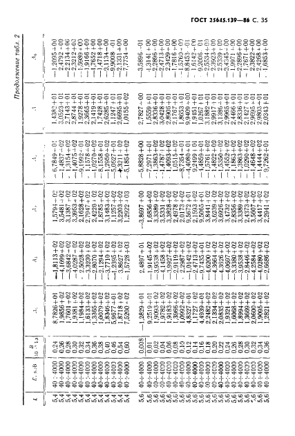 ГОСТ 25645.139-86