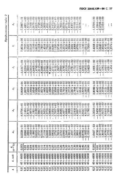 ГОСТ 25645.139-86